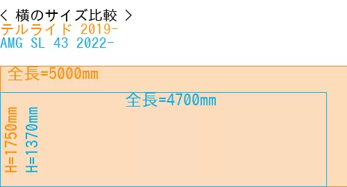 #テルライド 2019- + AMG SL 43 2022-